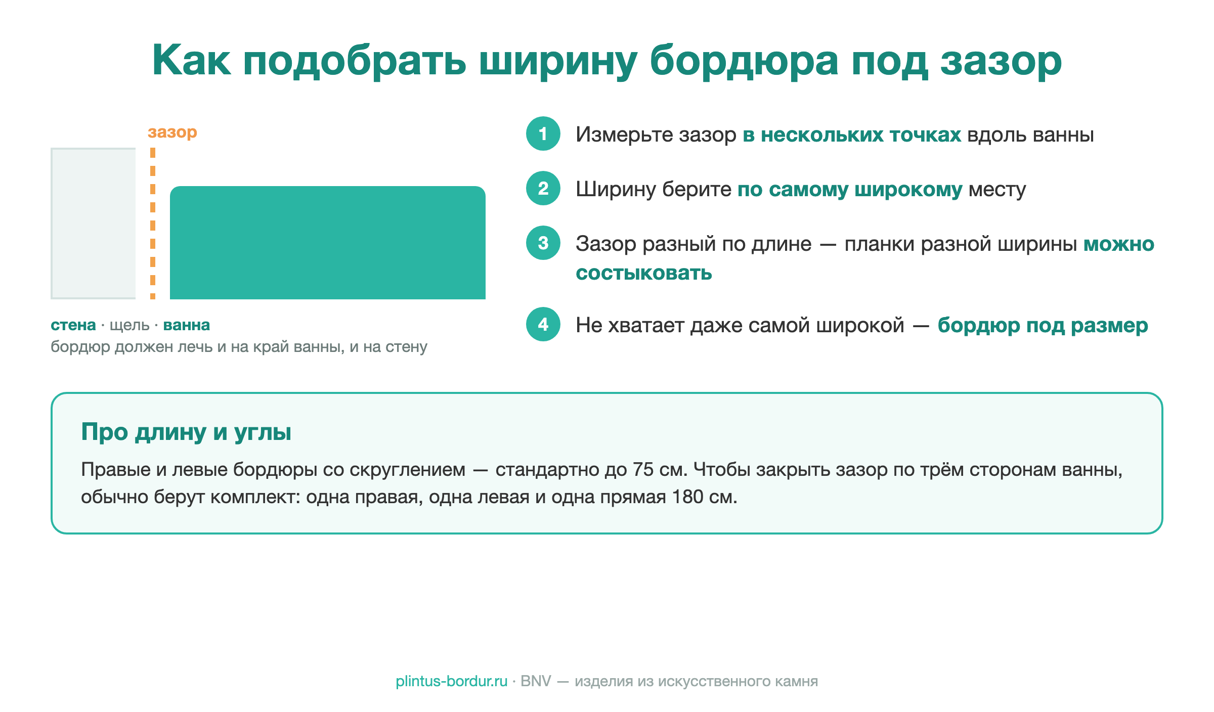 Какой бордюр закроет ваш зазор: подбираем ширину, чтобы не осталось щелей  | Интернет-магазин BNV